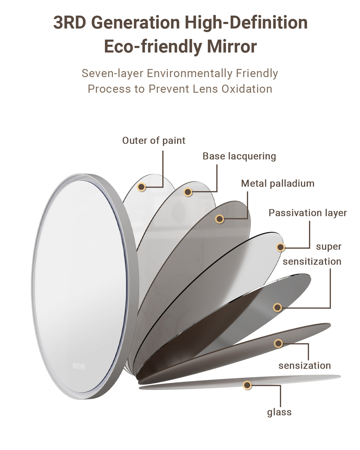 ArcLuxe 24x36'' Oval LED Bathroom Mirror