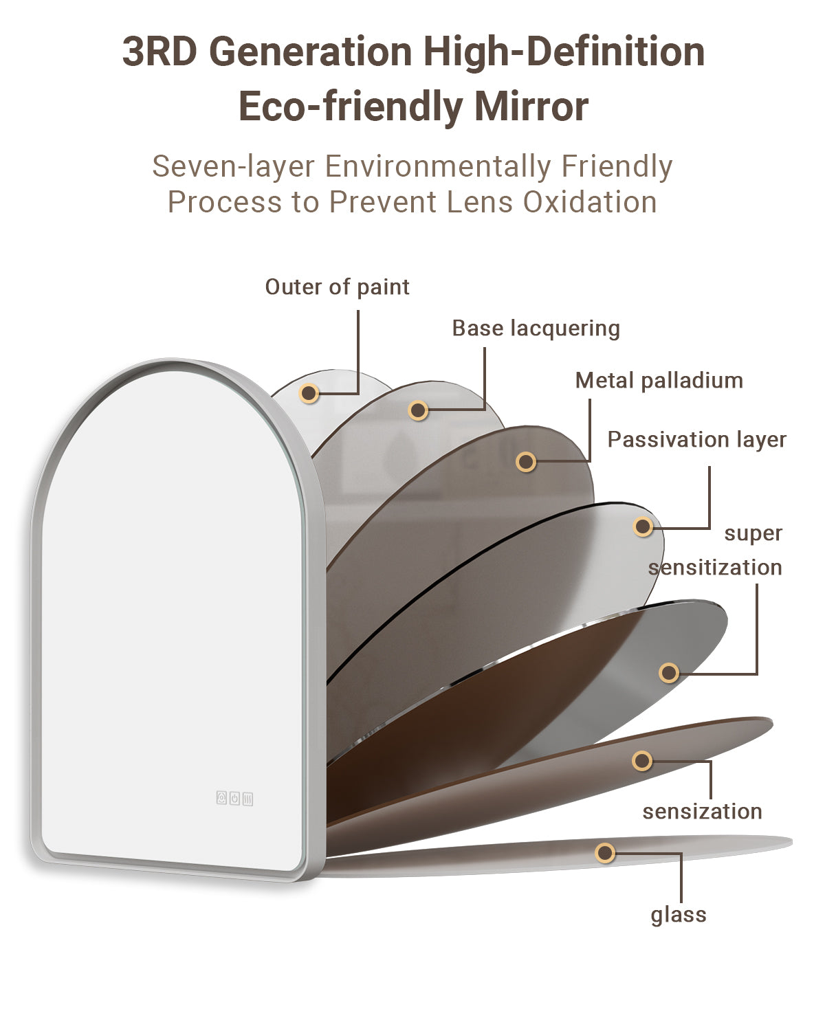 ArcLuxe 40x30'' Arched LED Bathroom Mirror