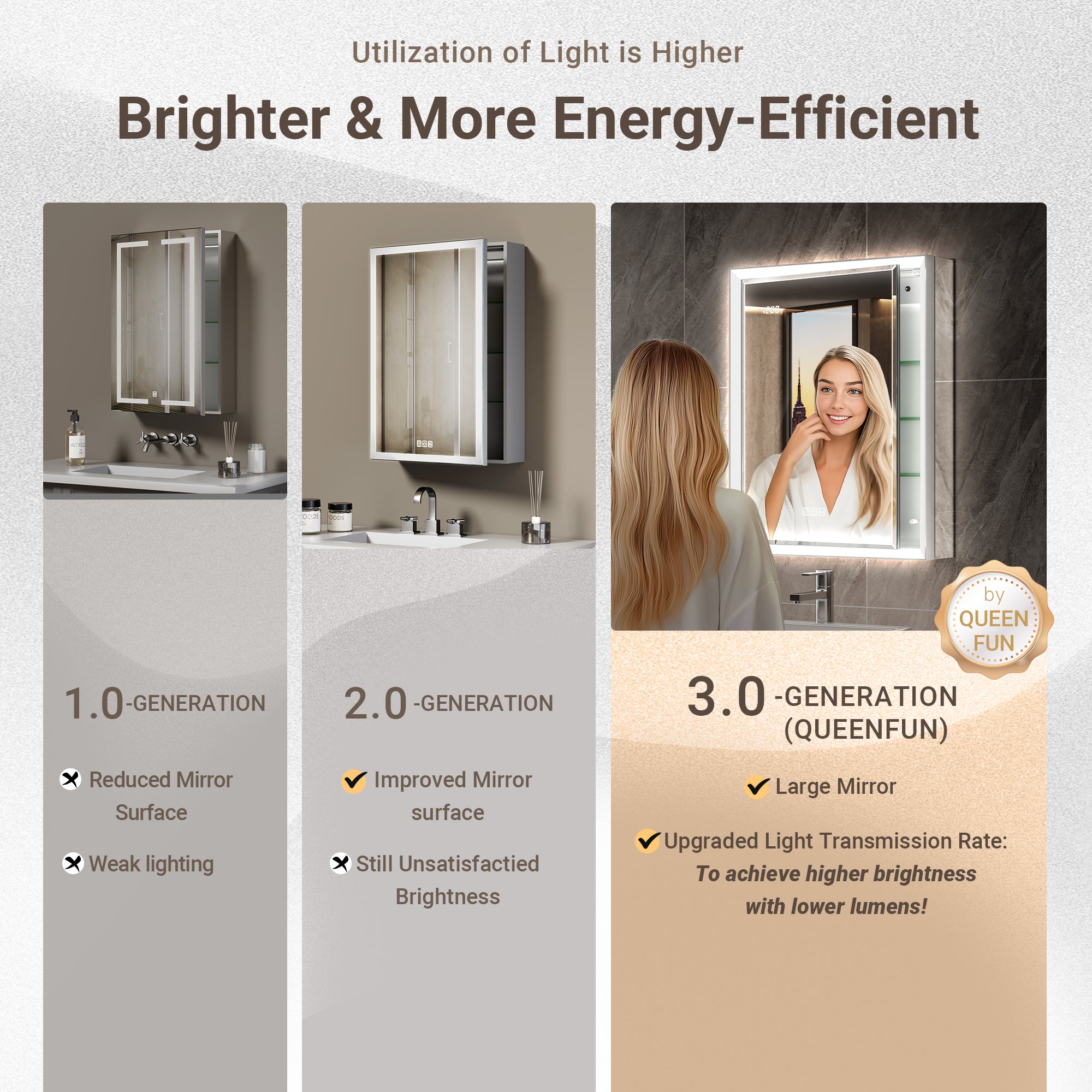 Prism 24x32'' Double-Beveled Artisan LED Medicine Cabinet Left-Hand Hinge