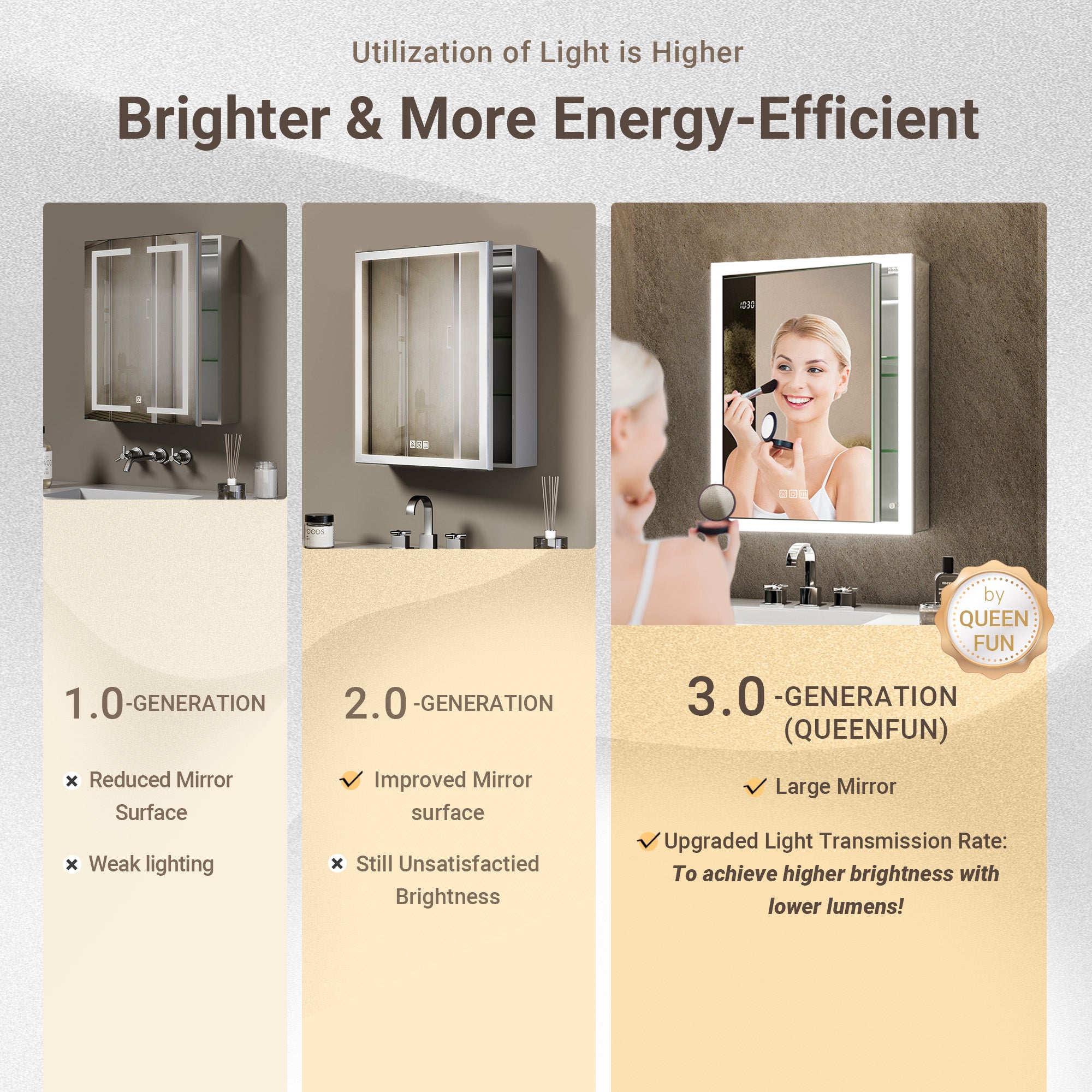 Apex 20x26'' Intelligent Anti-Fog LED Medicine Cabinet – Left Hinge