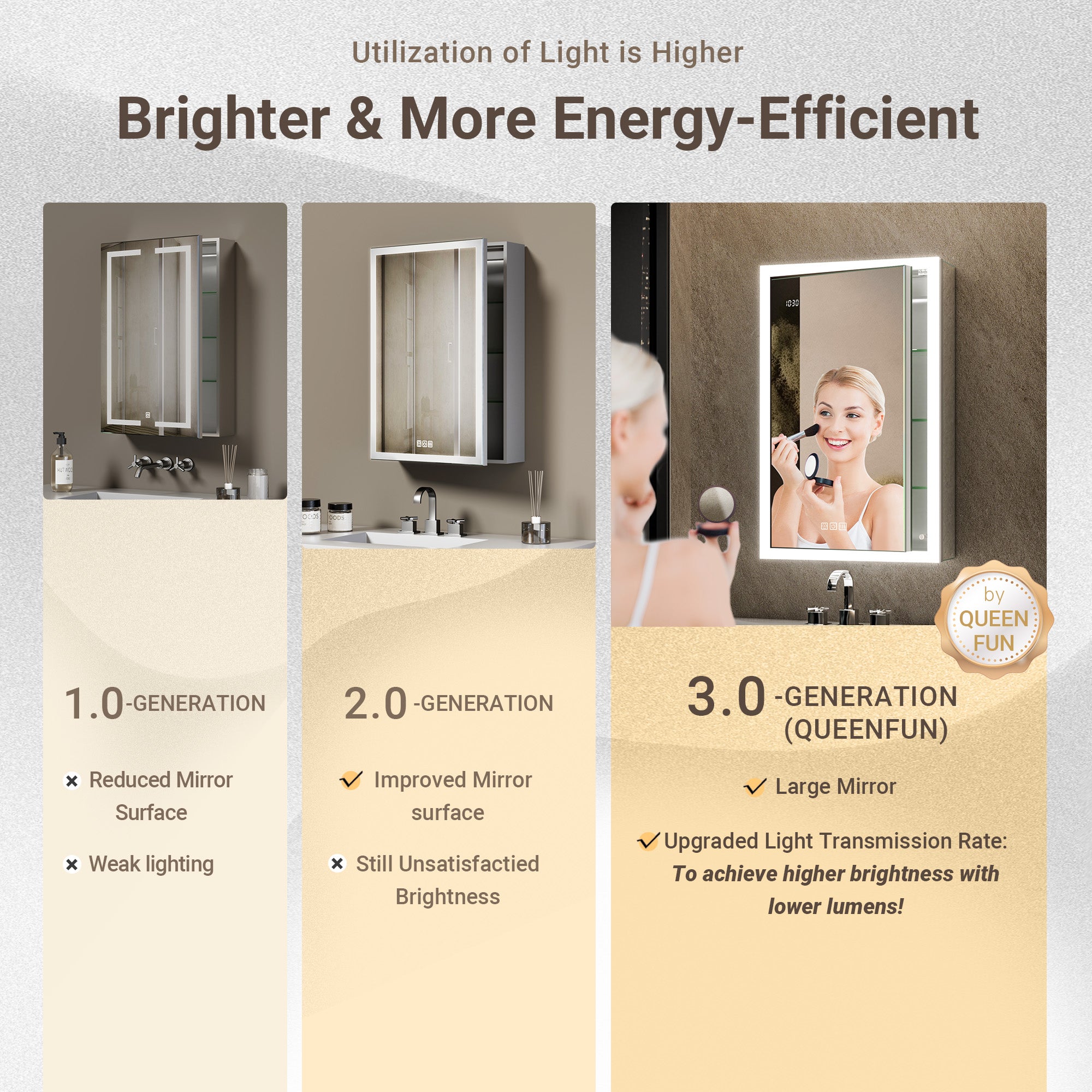 Apex 20x32'' Intelligent Anti-Fog LED Medicine Cabinet – Left Hinge