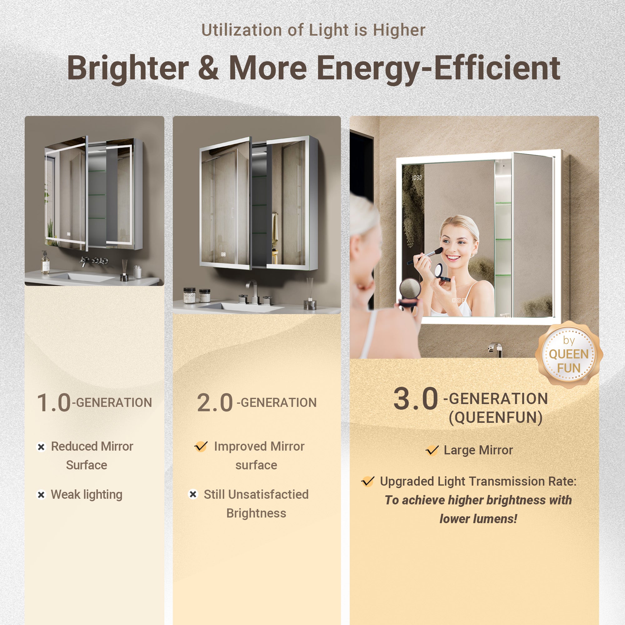 Apex 30x32'' Intelligent Anti-Fog LED Medicine Cabinet