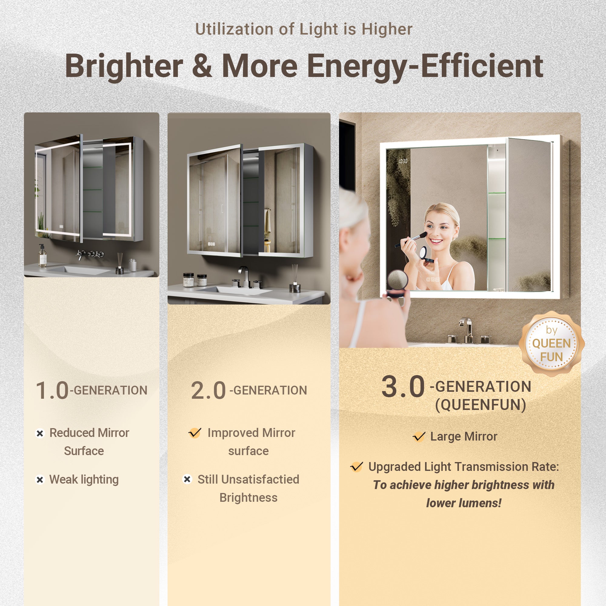 Apex 36x30'' Intelligent Anti-Fog LED Medicine Cabinet