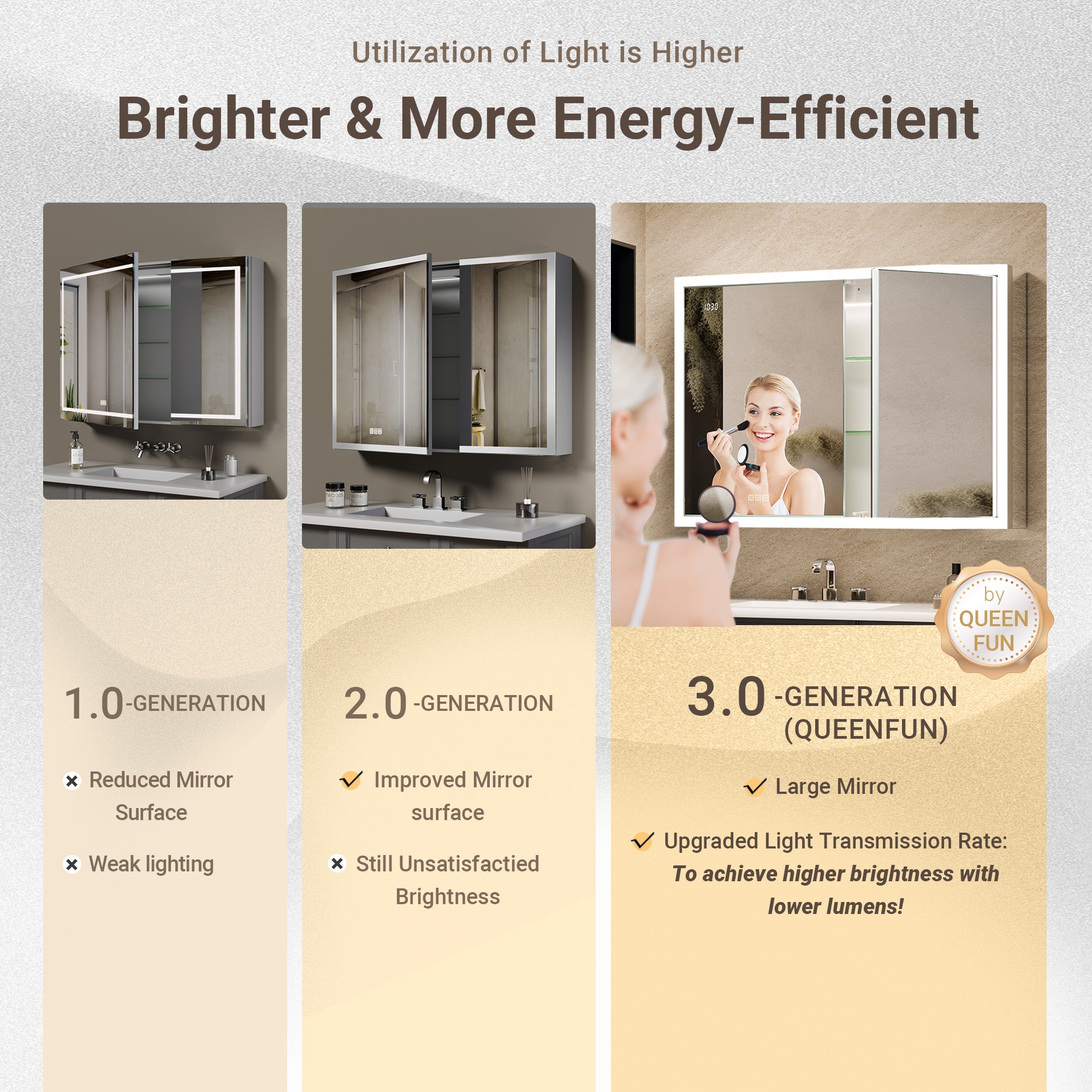 Apex 40x30'' Intelligent Anti-Fog LED Medicine Cabinet