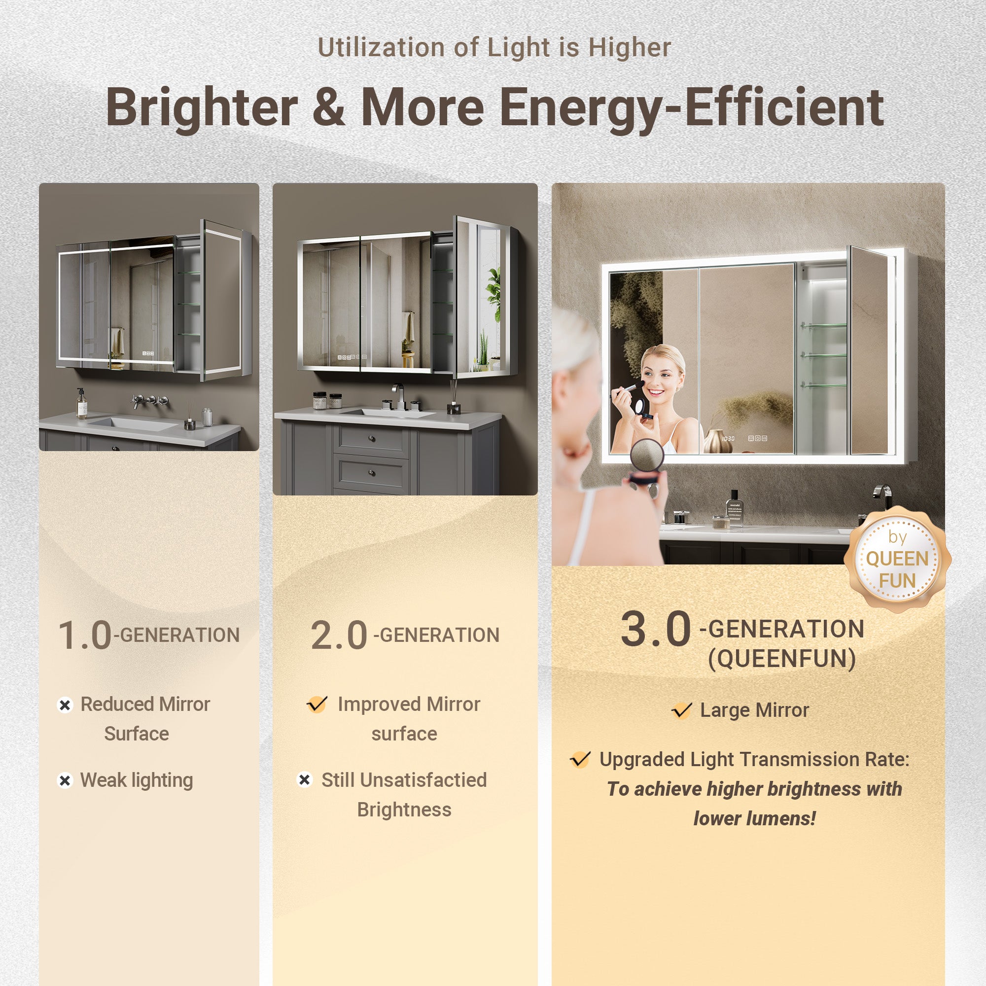 Apex 54x30'' Intelligent Anti-Fog LED Medicine Cabinet