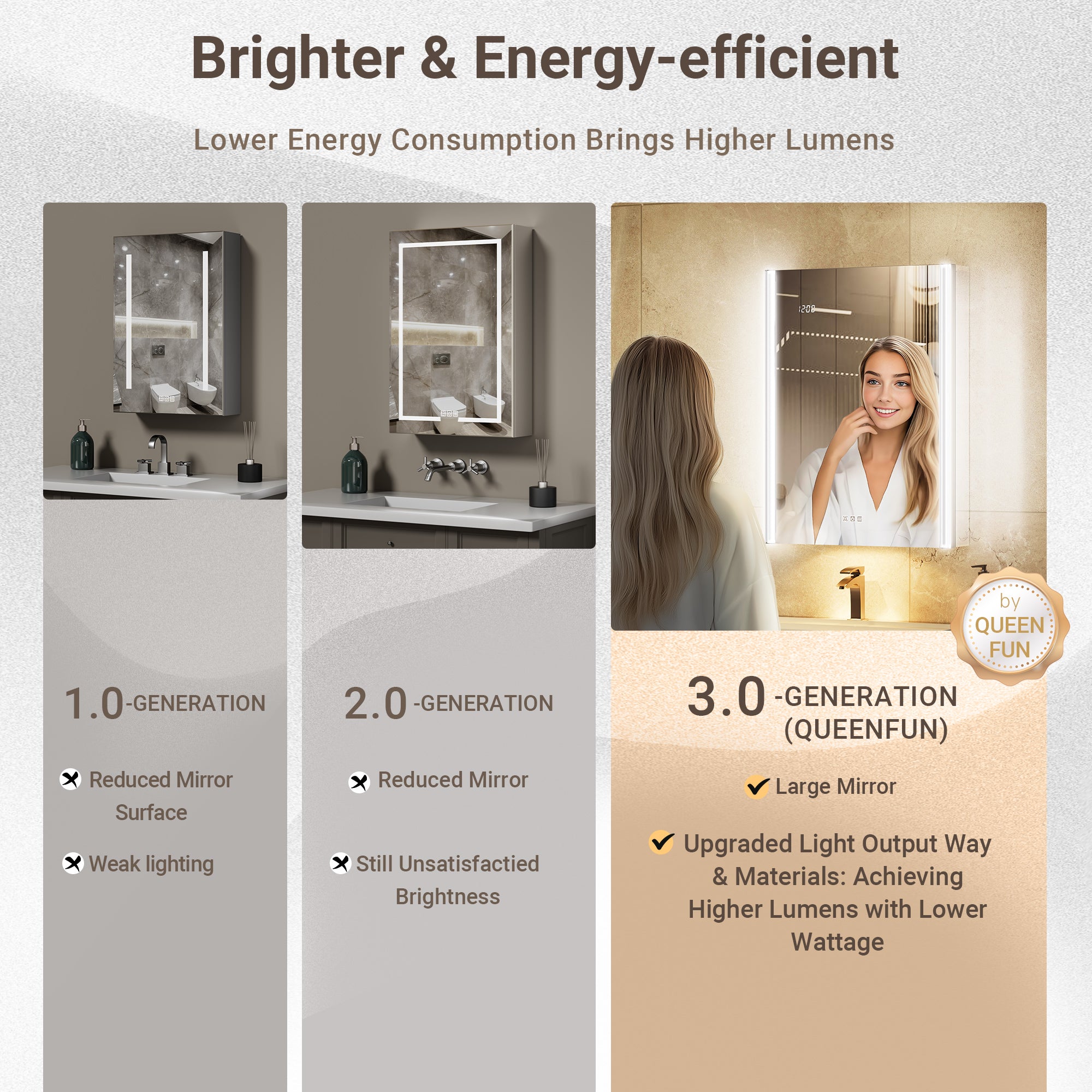 Auralux Core 24x32'' Front-Lit LED Medicine Cabinet Mirror Soft-Close Left Hinge